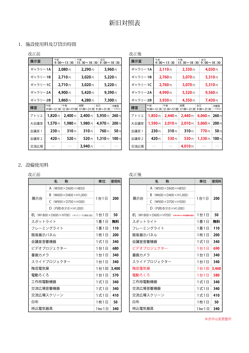 新旧対照表